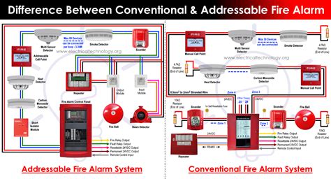 fire alarm splice junction box|fire alarm wiring requirements.